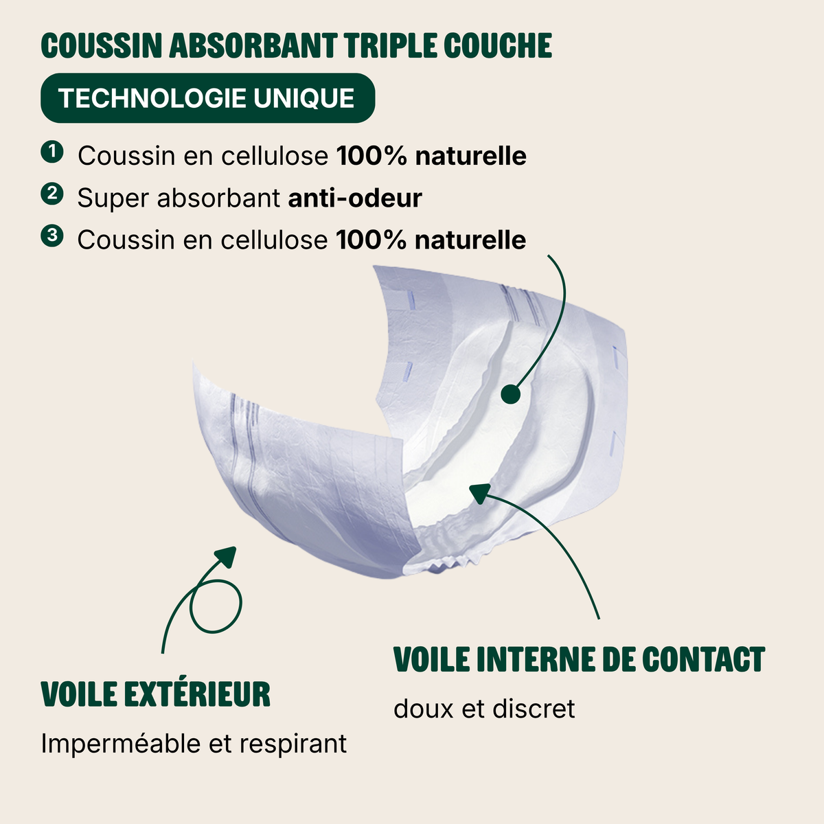 Changes complets ultra-absorbants et respirants - 10 gouttes
