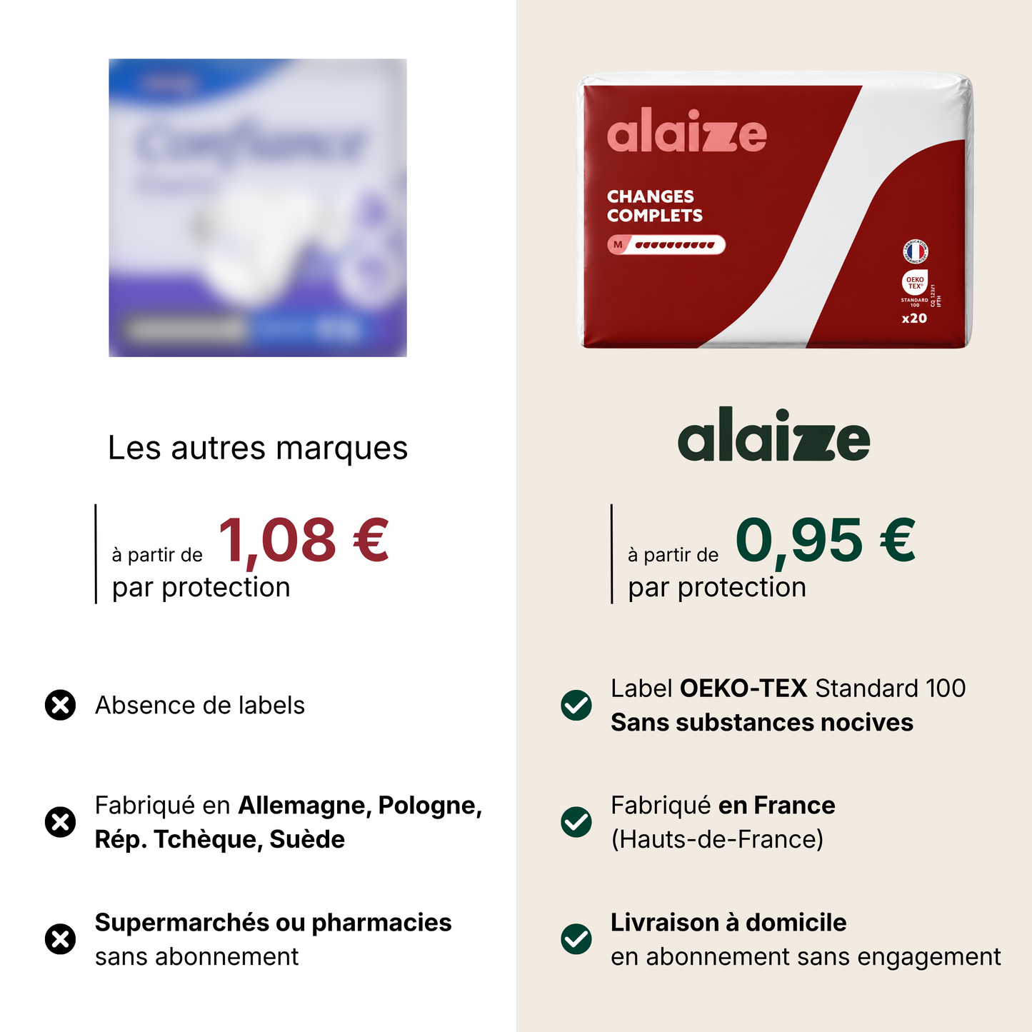Changes complets ultra-absorbants et respirants - 10 gouttes