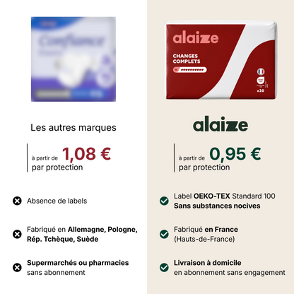 Changes complets ultra-absorbants et respirants - 10 gouttes