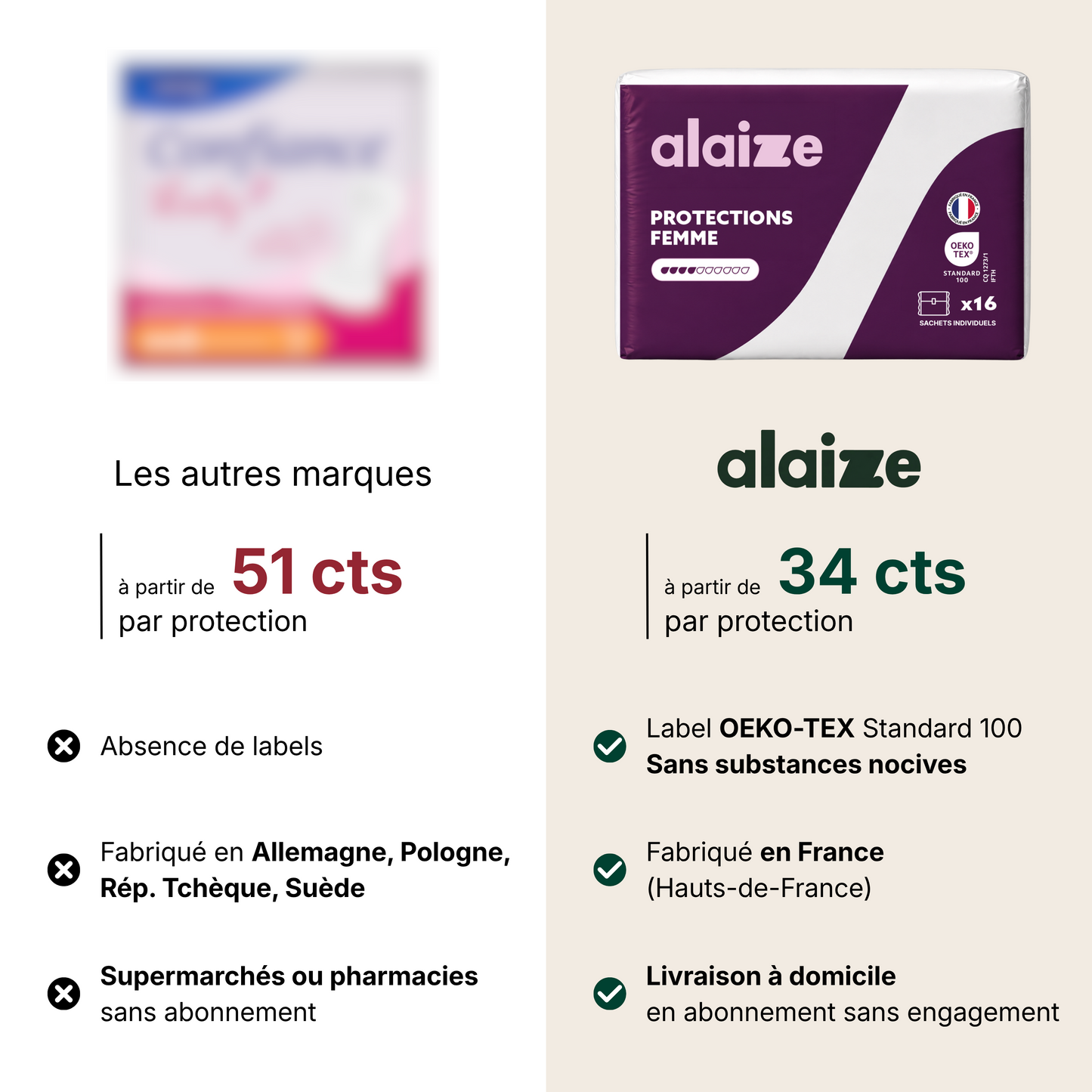 Protections urinaires ultra-fines pour femme - 4 gouttes
