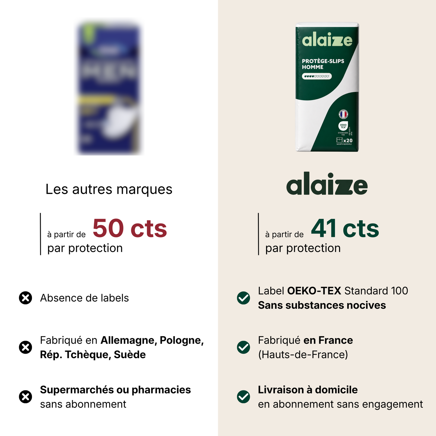 Protège-slips ultra-fins pour homme - 4 gouttes