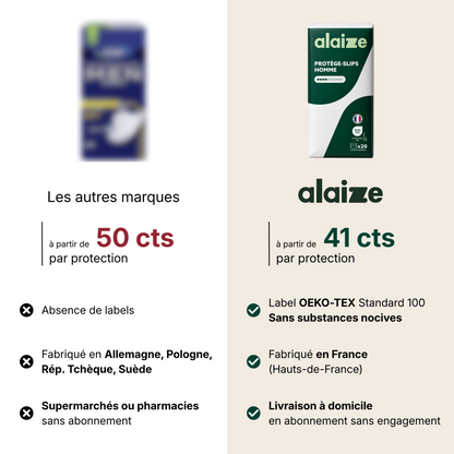 Protège-slips ultra-fins pour homme - 4 gouttes
