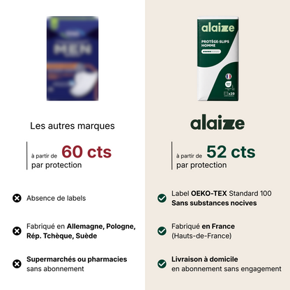 Protège-slips ultra-fins pour homme - 5 gouttes