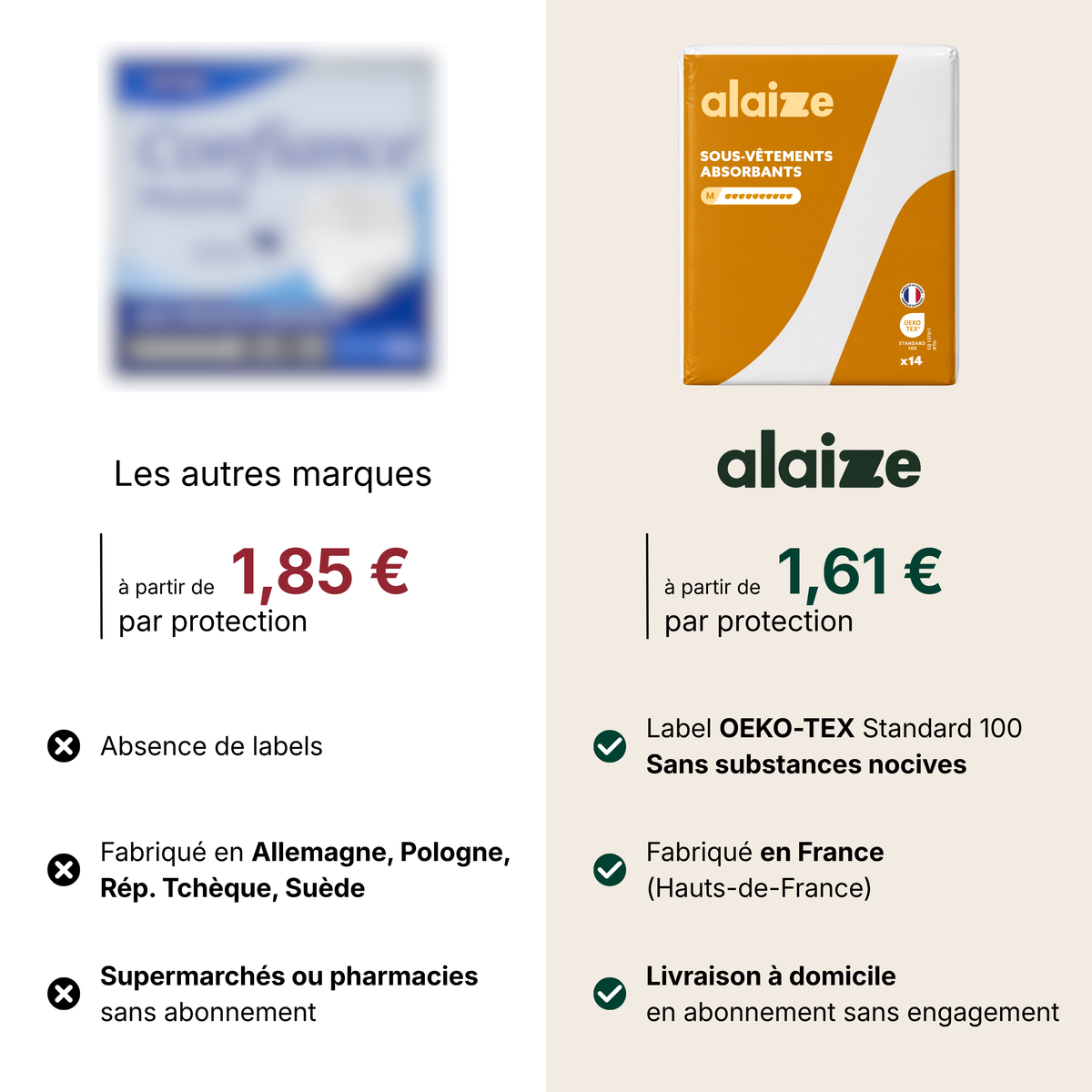 Sous-vêtements absorbants et respirants - 10 gouttes