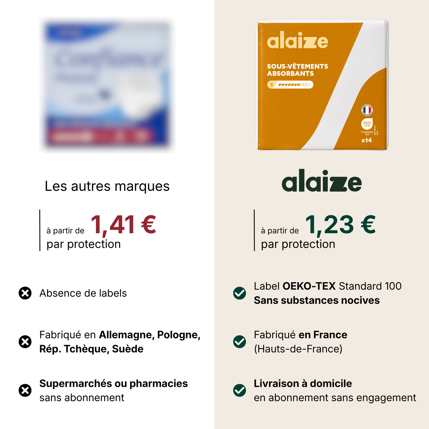 Sous-vêtements absorbants et respirants - 7 gouttes