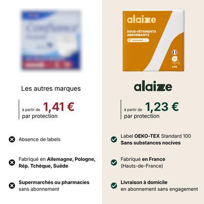 Sous-vêtements absorbants et respirants - 7 gouttes