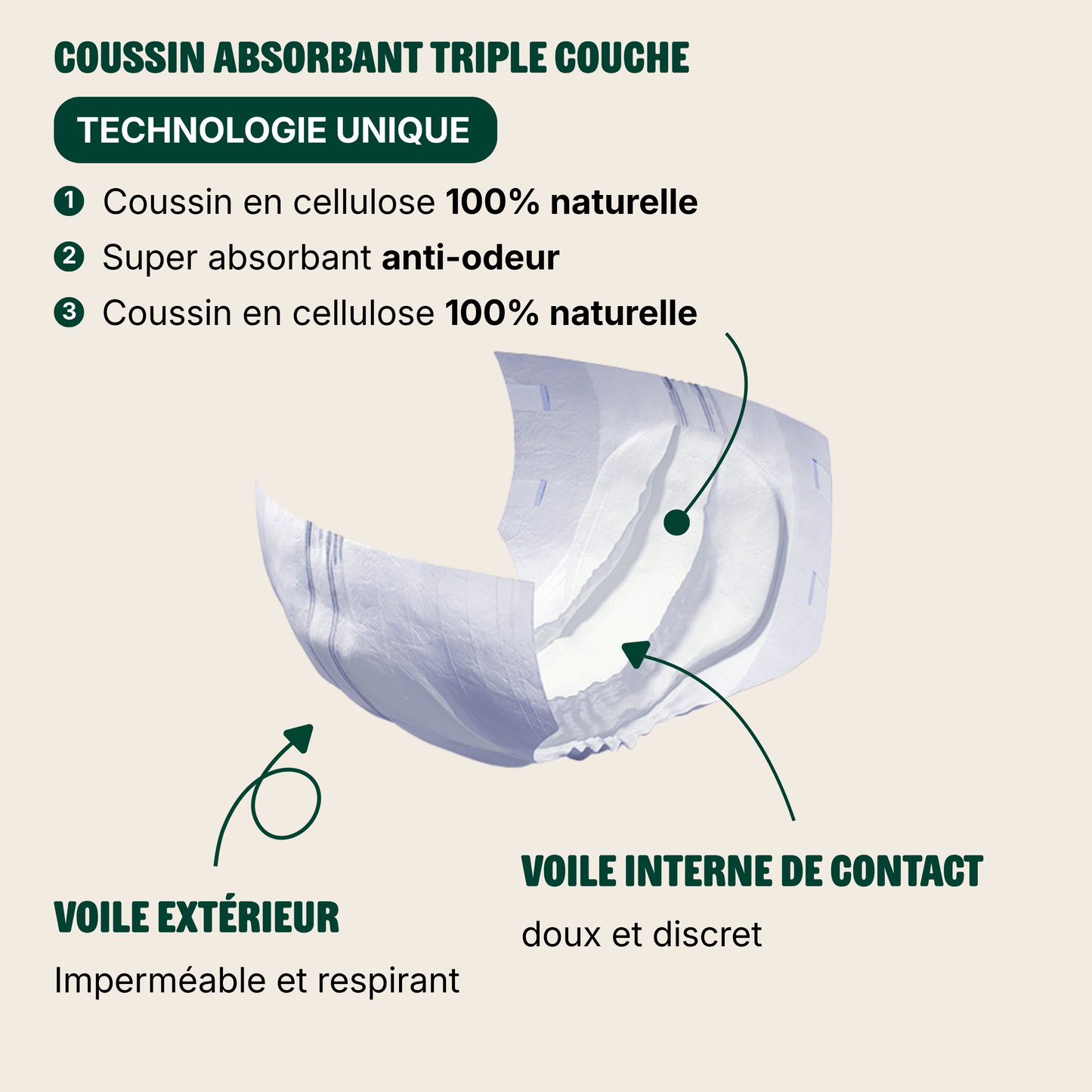 Changes complets ultra-absorbants et respirants - 10 gouttes