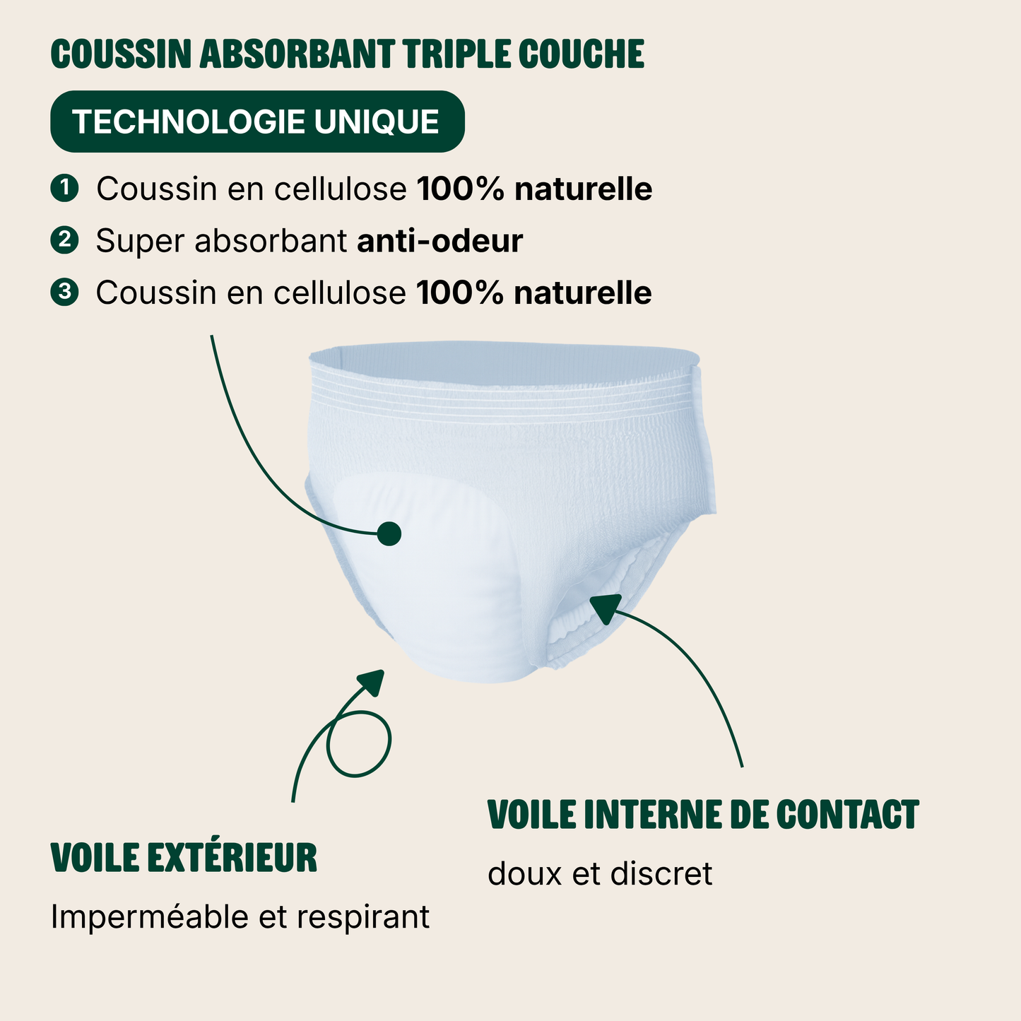 Sous-vêtements absorbants et respirants - 10 gouttes