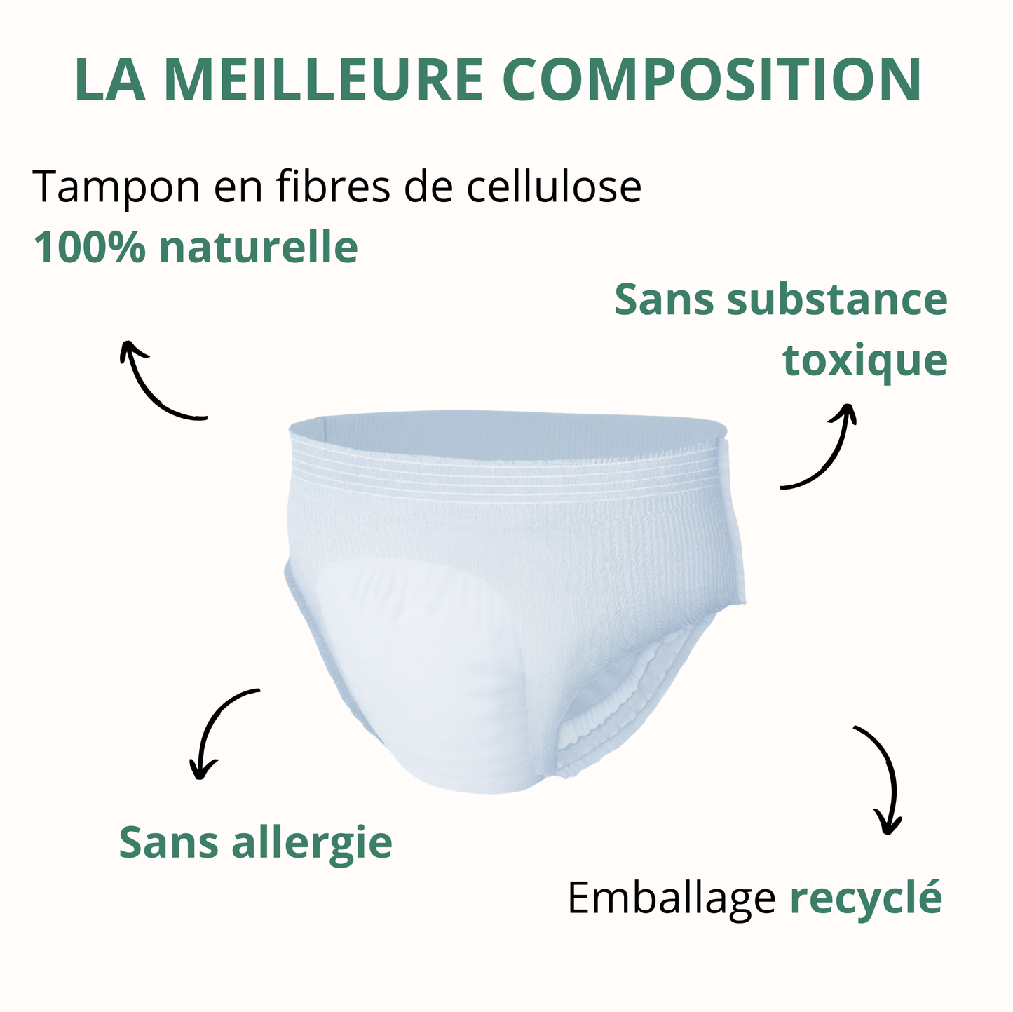 Culotte absorbante et respirante - 7 gouttes